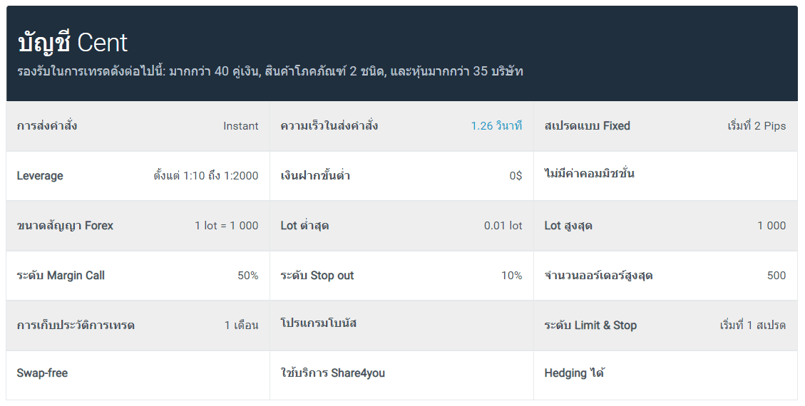 Forex4you บัญชี Cent