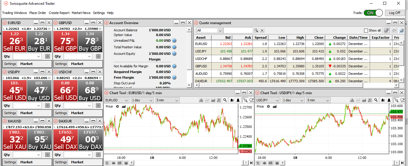 Swissquote Advanced Trader
