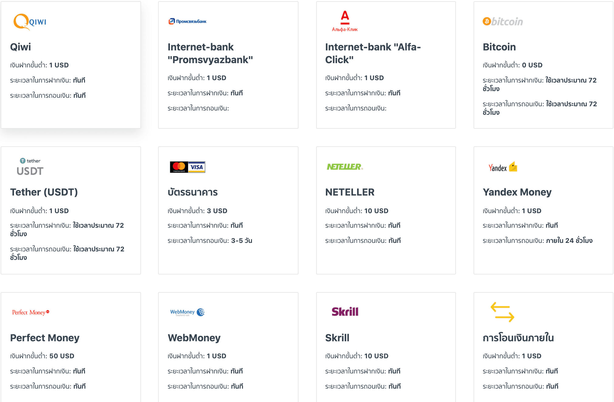 รีวิว Exness ปี 2022 - เชื่อใจโบรกเกอร์ที่ไม่ค่อยมีชื่อเสียงได้ไหม