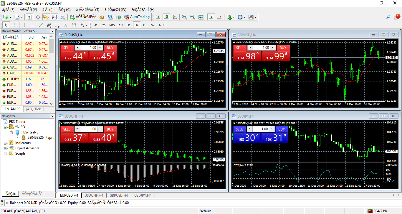 FBS Metatrader 4 (MT4)