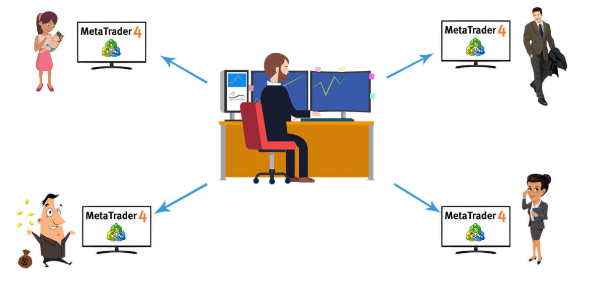 Copy Trading ข้อดีและข้อเสียของการเทรดเลียนแบบ (Copy trade)