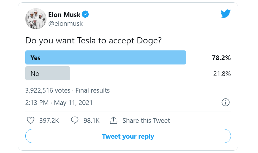 Dogecoin Elon Musk ทวีต